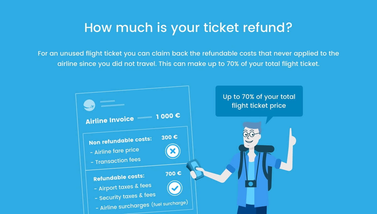 Will waiting list ticket be refunded