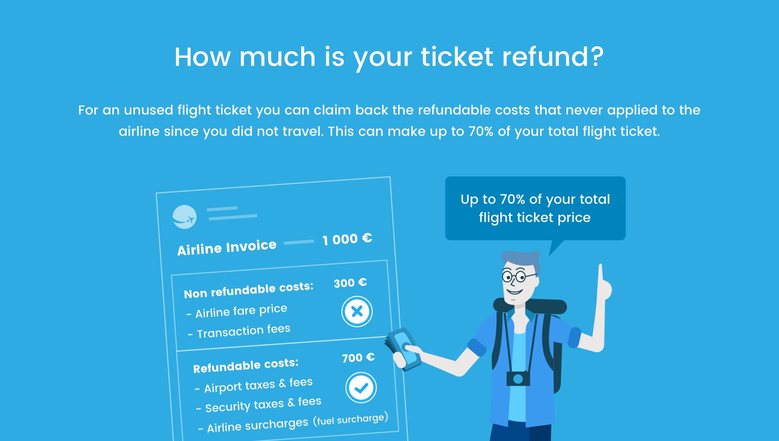 Flight delay and flight cancellation during business travel