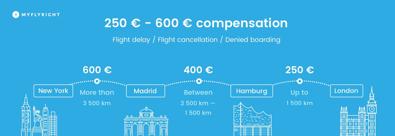 Flight Delay Over 3 Hours Your Passenger Rights