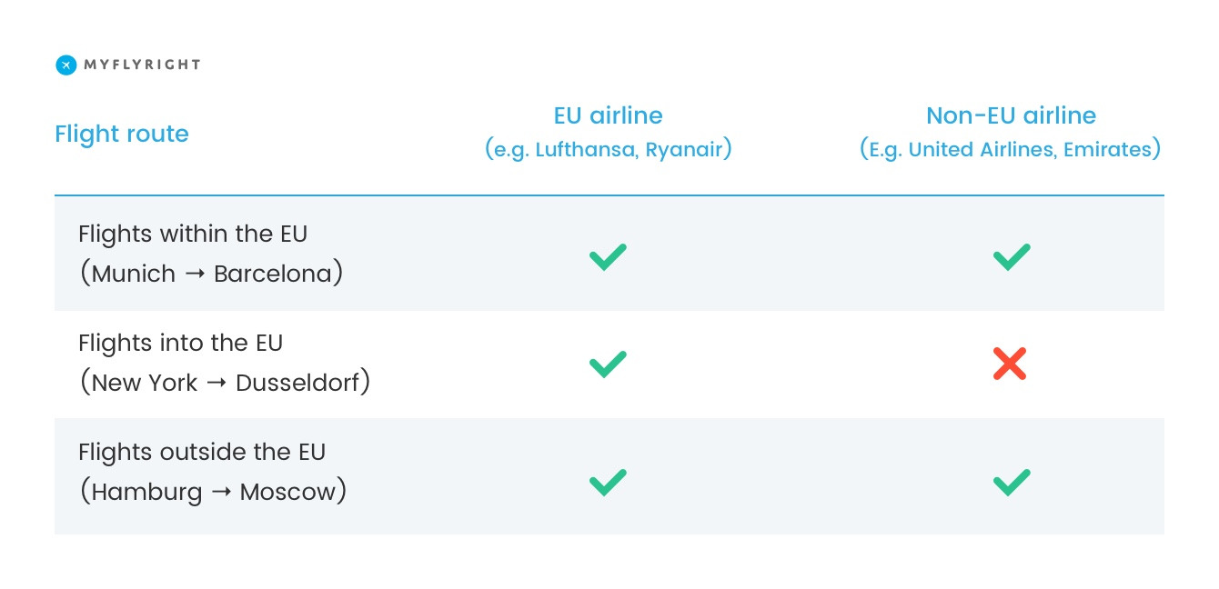 Flight cancellation deals rights eu